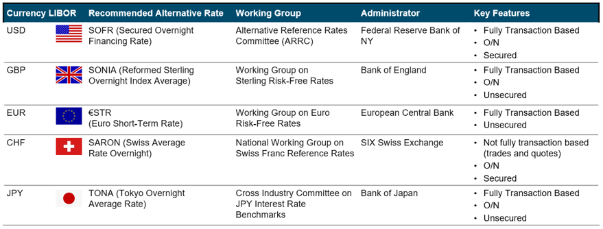 LIBOR Rates Table. png