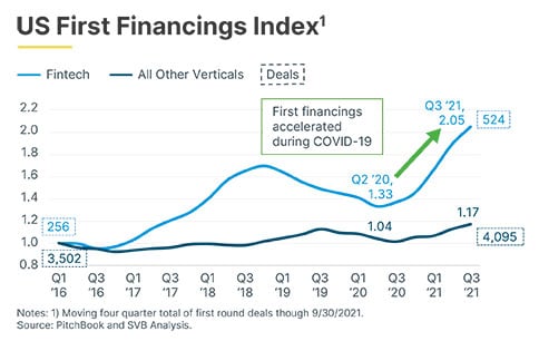 Charts for website US First Financings Index v 3. jpg