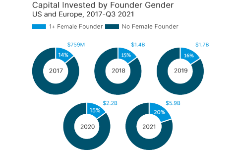 Female founder raise capital. png