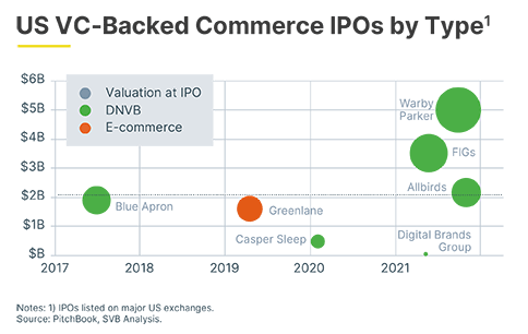 101450 US VC Backed Commerce IP Os by Type 484 x 306 6. png