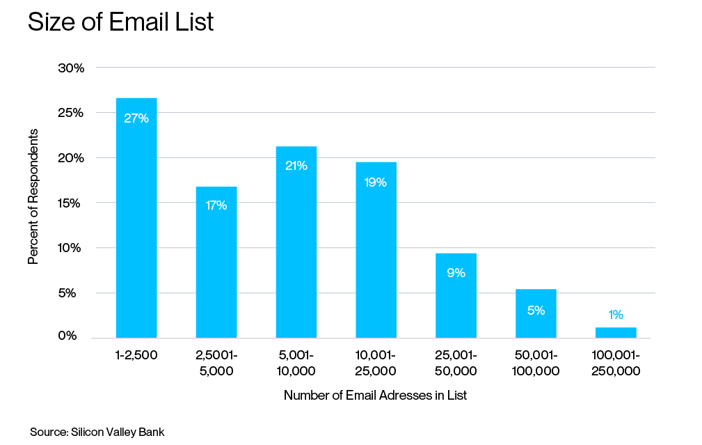 Size of Email List. png