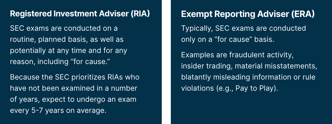 SEC Compl RIA and ERA 720. png