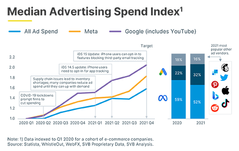 101450 Median Advertising Spend Index 484 x 306 4. png
