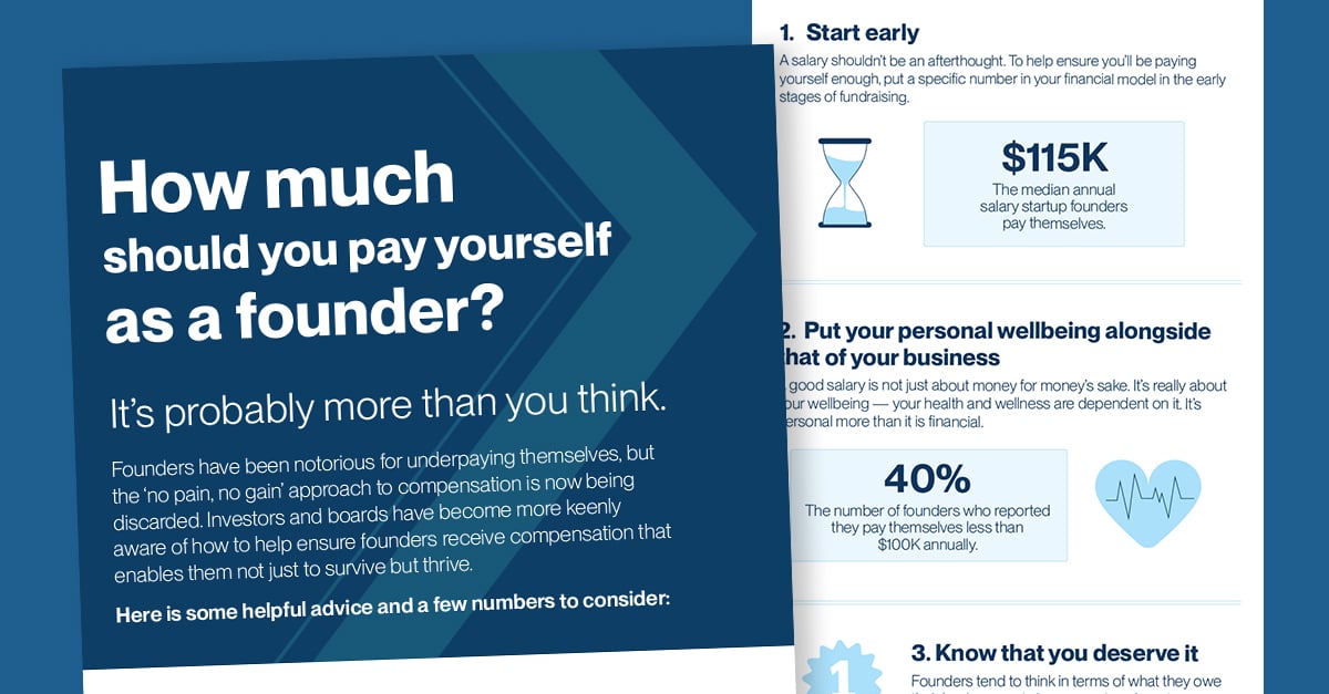52997 Infographic How much pay yourself founder 1200 x 627