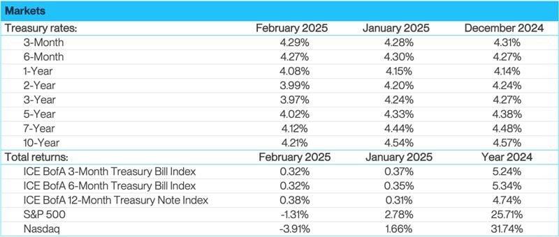 6 Markets V 2