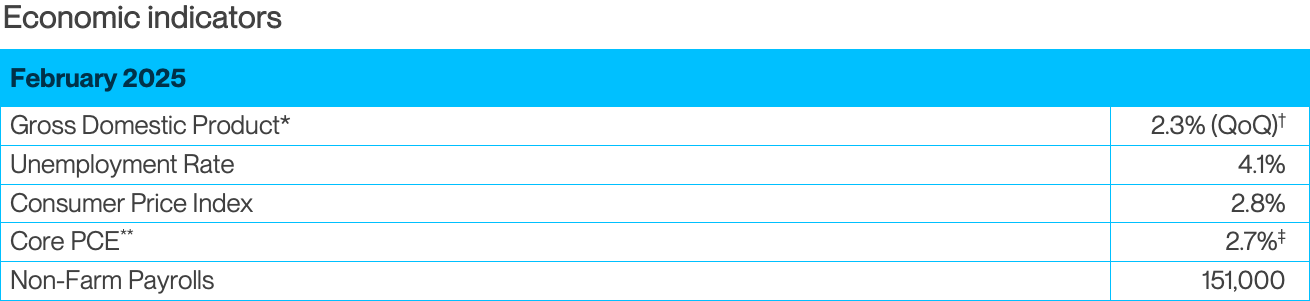 8 Economic Indicators V 2