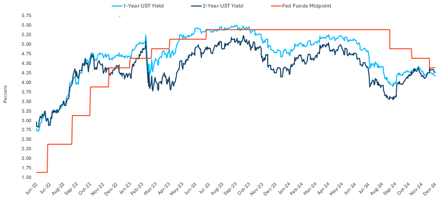 qer q 1 25 chart 2