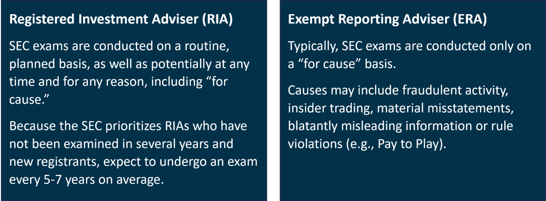 RIA and ERA graphic sized