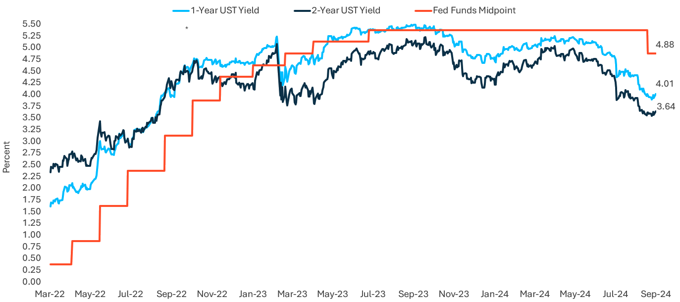 SAM QER Q 4 2024 chart 2