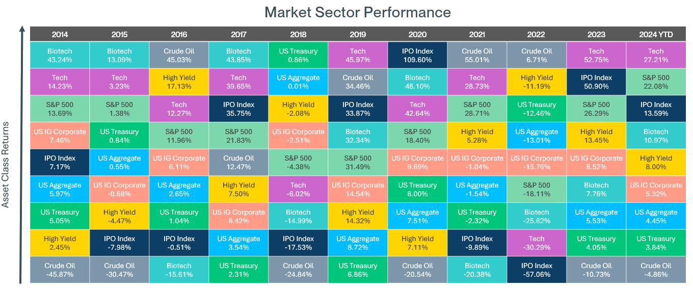 SAM QER Q 4 2024 chart 3